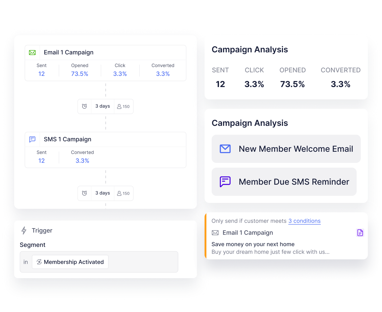 Engage your members with targeted email and SMS campaigns.