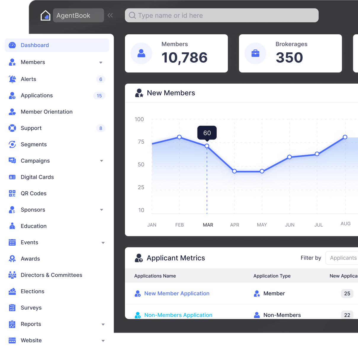 Association Management System visual
